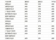 澳洲幸运5预测码计划最新版本V61.84.288.280安卓版本-好用