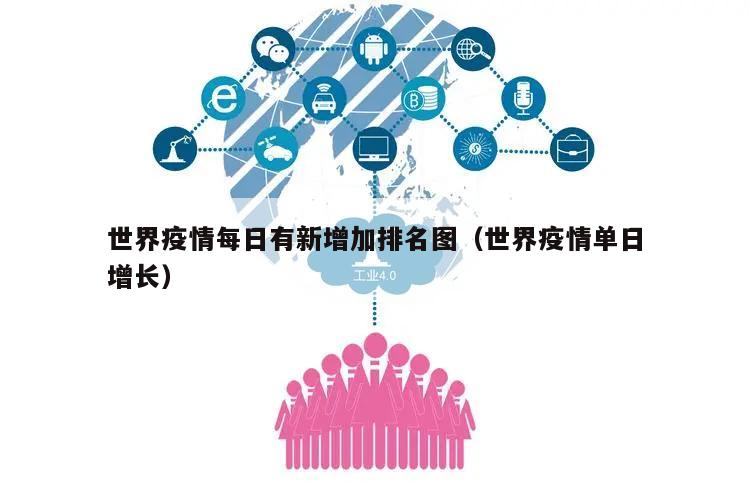 世界疫情每日有新增加排名图(世界疫情单日增长)