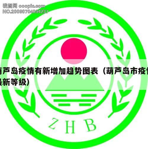 葫芦岛疫情有新增加趋势图表(葫芦岛市疫情最新等级)